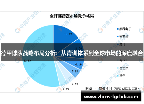 德甲球队战略布局分析：从青训体系到全球市场的深度融合