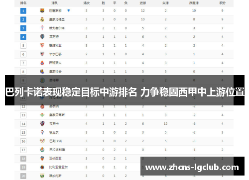 巴列卡诺表现稳定目标中游排名 力争稳固西甲中上游位置