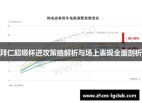 拜仁超级杯进攻策略解析与场上表现全面剖析