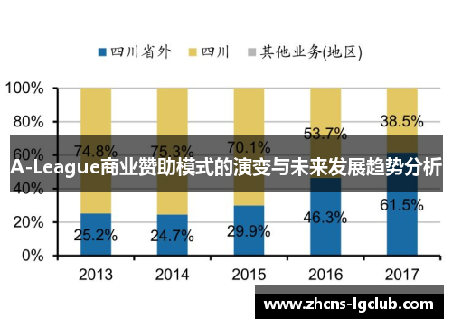 A-League商业赞助模式的演变与未来发展趋势分析