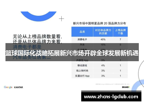 篮球国际化战略拓展新兴市场开辟全球发展新机遇