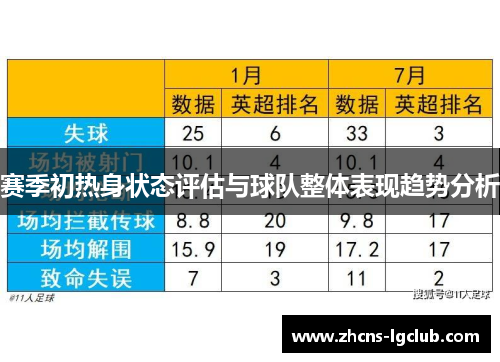 赛季初热身状态评估与球队整体表现趋势分析