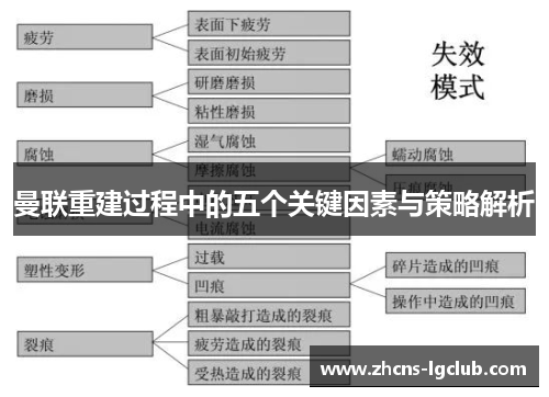 曼联重建过程中的五个关键因素与策略解析