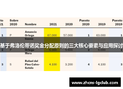 基于弗洛伦蒂诺奖金分配原则的三大核心要素与应用探讨