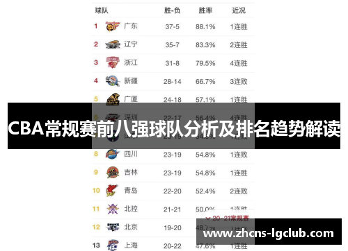 CBA常规赛前八强球队分析及排名趋势解读