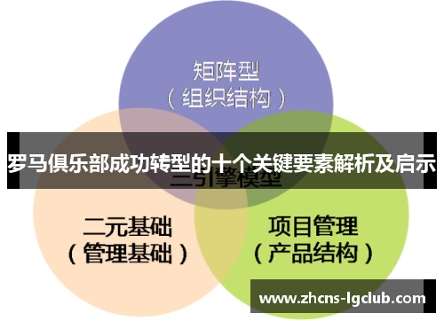 罗马俱乐部成功转型的十个关键要素解析及启示
