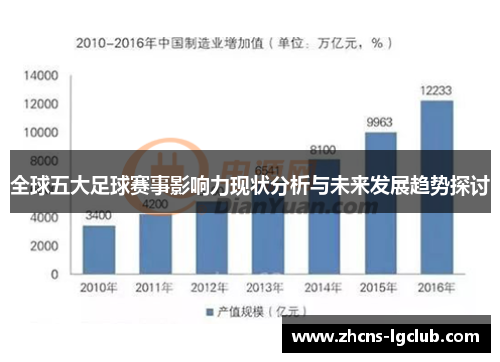 全球五大足球赛事影响力现状分析与未来发展趋势探讨