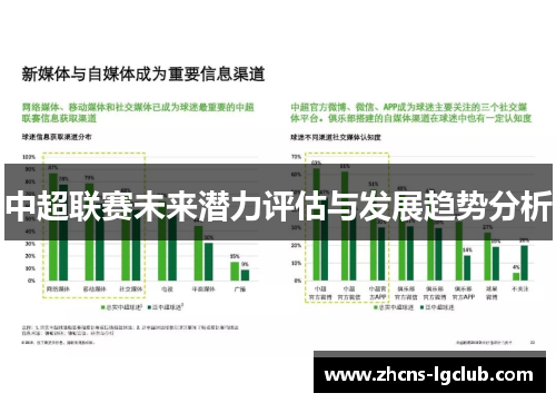 中超联赛未来潜力评估与发展趋势分析