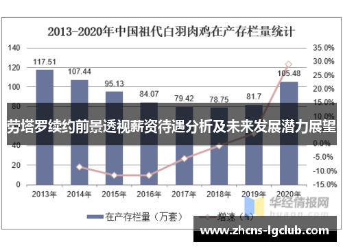 劳塔罗续约前景透视薪资待遇分析及未来发展潜力展望