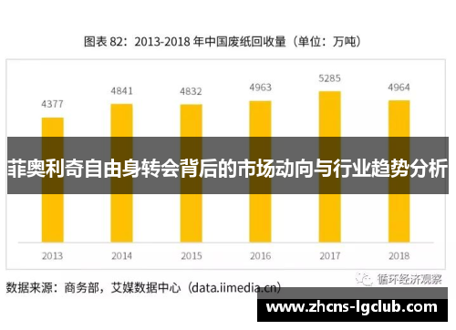 菲奥利奇自由身转会背后的市场动向与行业趋势分析