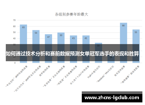 如何通过技术分析和赛前数据预测女单冠军选手的表现和胜算