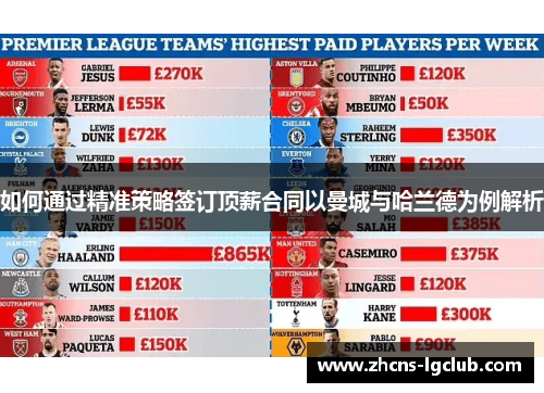 如何通过精准策略签订顶薪合同以曼城与哈兰德为例解析