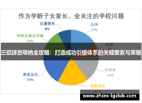 三镇球员吸纳全攻略：打造成功引援体系的关键要素与策略