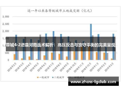 蓉城4-2逆袭河南战术解析：高压反击与攻守平衡的完美呈现