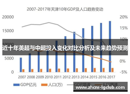 近十年英超与中超投入变化对比分析及未来趋势预测