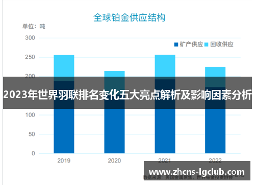 2023年世界羽联排名变化五大亮点解析及影响因素分析