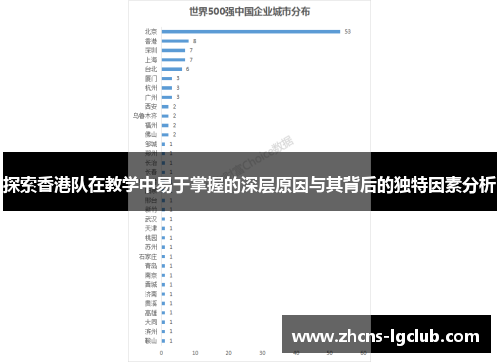 探索香港队在教学中易于掌握的深层原因与其背后的独特因素分析