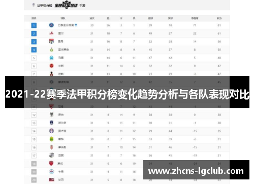 2021-22赛季法甲积分榜变化趋势分析与各队表现对比