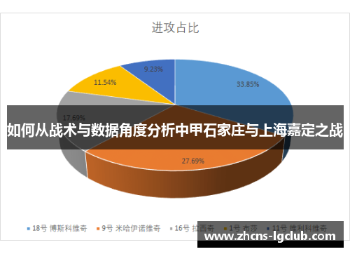 如何从战术与数据角度分析中甲石家庄与上海嘉定之战