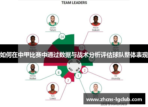 如何在中甲比赛中通过数据与战术分析评估球队整体表现