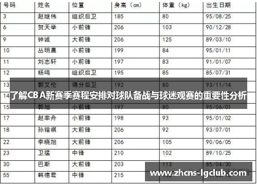 了解CBA新赛季赛程安排对球队备战与球迷观赛的重要性分析