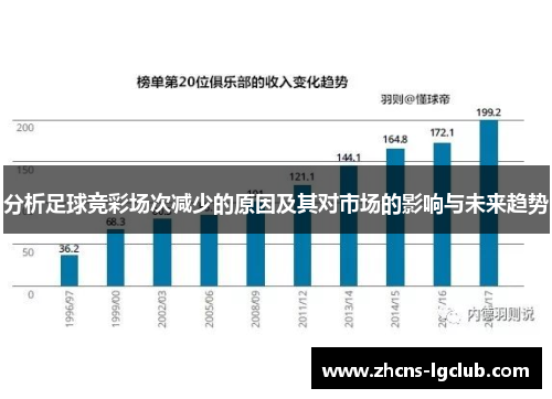 分析足球竞彩场次减少的原因及其对市场的影响与未来趋势