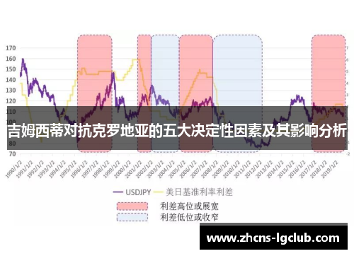吉姆西蒂对抗克罗地亚的五大决定性因素及其影响分析