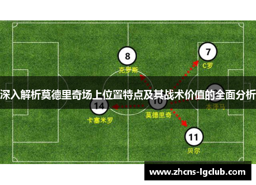 深入解析莫德里奇场上位置特点及其战术价值的全面分析