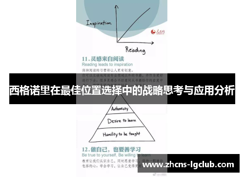 西格诺里在最佳位置选择中的战略思考与应用分析
