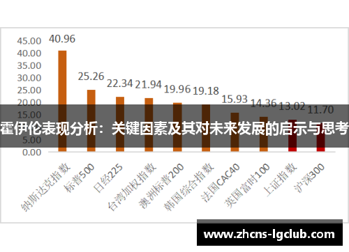 霍伊伦表现分析：关键因素及其对未来发展的启示与思考