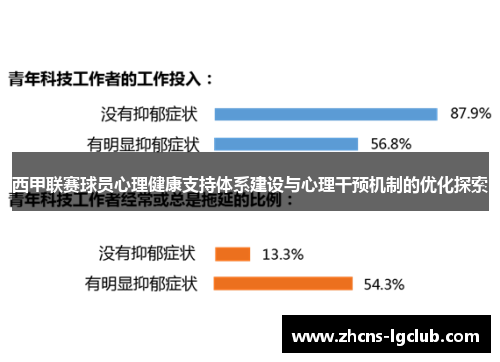 西甲联赛球员心理健康支持体系建设与心理干预机制的优化探索