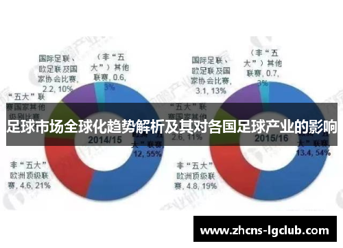 足球市场全球化趋势解析及其对各国足球产业的影响 足球市场全球化趋势解析及其对各国足球产业的影响