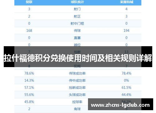拉什福德积分兑换使用时间及相关规则详解