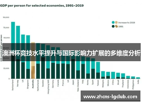 澳洲杯竞技水平提升与国际影响力扩展的多维度分析 澳洲杯竞技水平提升与国际影响力扩展的多维度分析