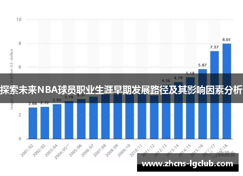 探索未来NBA球员职业生涯早期发展路径及其影响因素分析