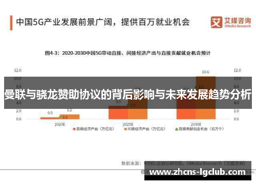 曼联与骁龙赞助协议的背后影响与未来发展趋势分析