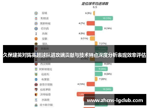 久保建英对阵英超球队进攻端贡献与技术特点深度分析表现效率评估