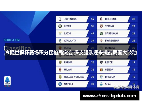 今晚世俱杯赛场积分榜格局突变 多支强队迎来挑战局面大波动