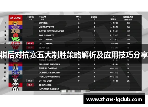 棋后对抗赛五大制胜策略解析及应用技巧分享