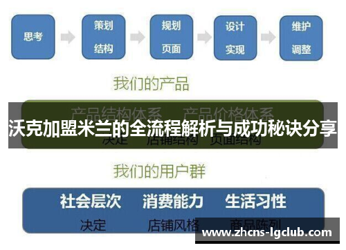 沃克加盟米兰的全流程解析与成功秘诀分享