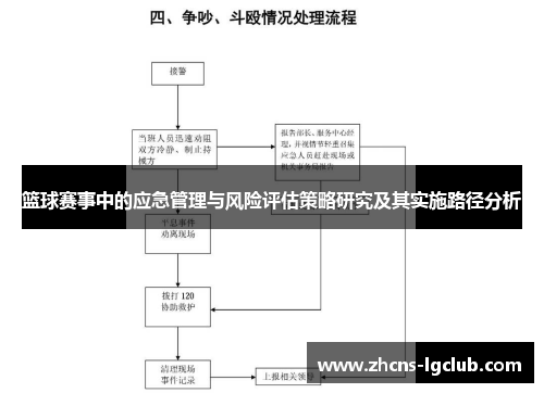 篮球赛事中的应急管理与风险评估策略研究及其实施路径分析 篮球赛事中的应急管理与风险评估策略研究及其实施路径分析